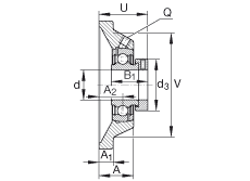 轴承座单元 PCJ1, 四角法兰轴承座单元，铸铁，根据 ABMA 15 - 1991, ABMA 14 - 1991, ISO3228 带有偏心紧定环，P型密封，英制
